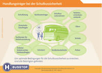 Handlungsträger bei der Schulbussicherheit